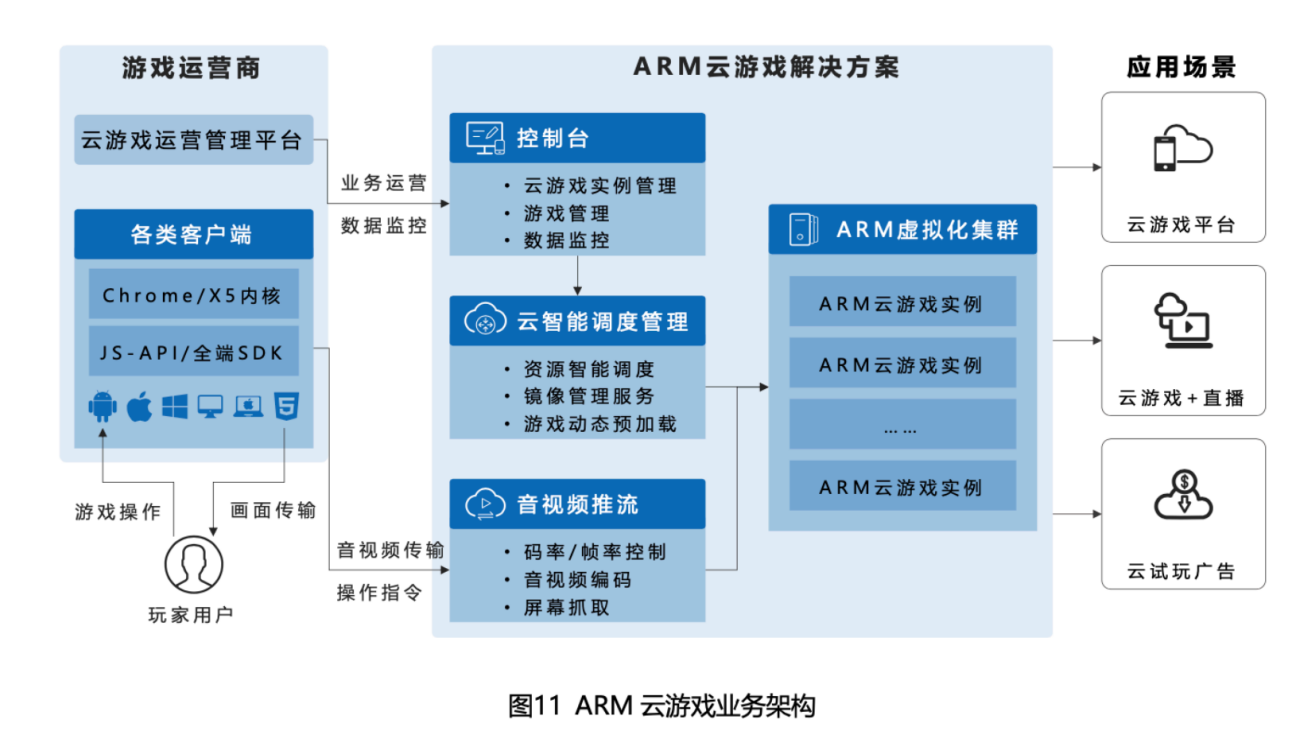 什么是云手机私有化？怎么部署？ - 天芯云手机